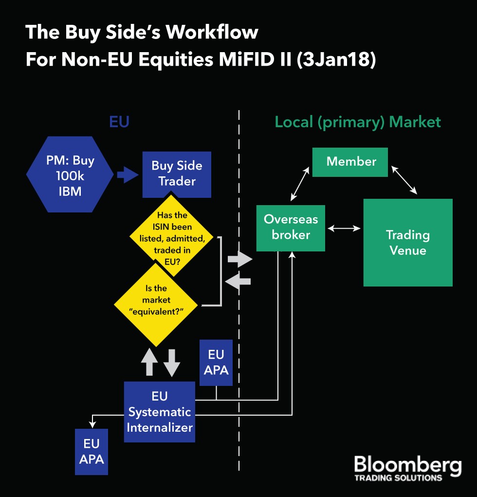 The long arm of MiFID II — Is NOW too soon to ask for thirdcountry