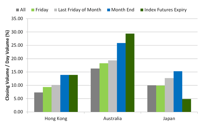 Figure 3: And they become more significant on ``special days``