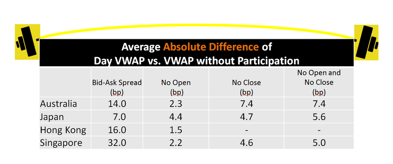 Figure 5: By not participating in the auctions.....You put yourself at risk vs. benchmark