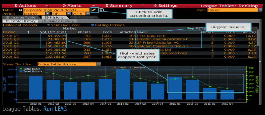 bloomberg api call