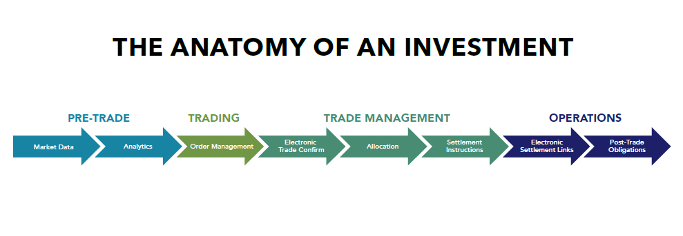 Mifid 2 thesis 06 image