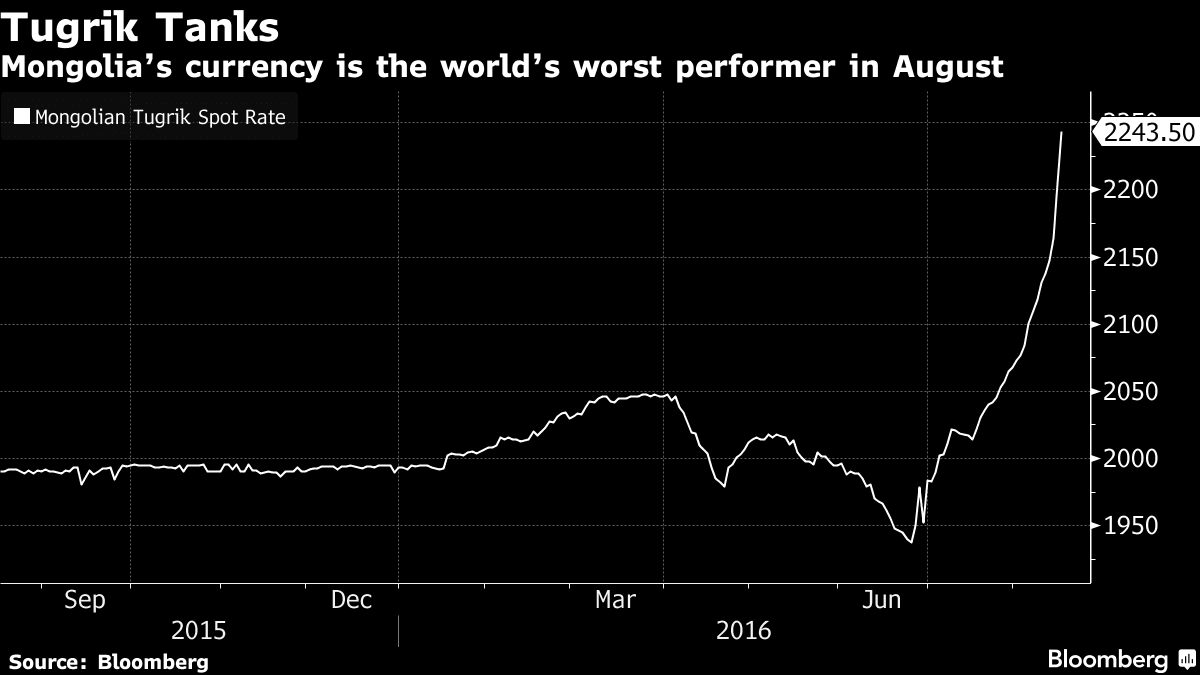 The world’s worst currency is in a record slide Insights Bloomberg