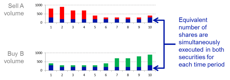 PAIR Trading: It's Complicated - Part I