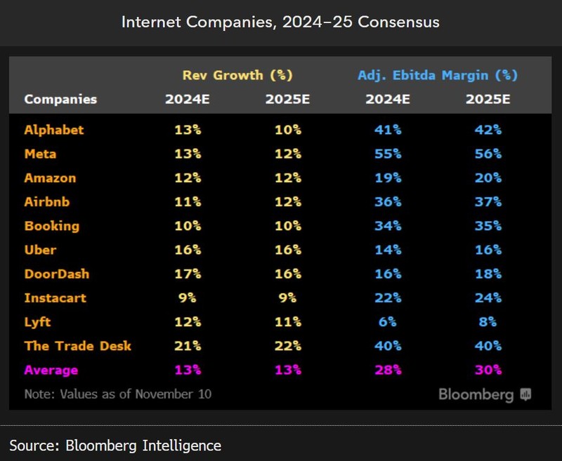 internet2 Consensus