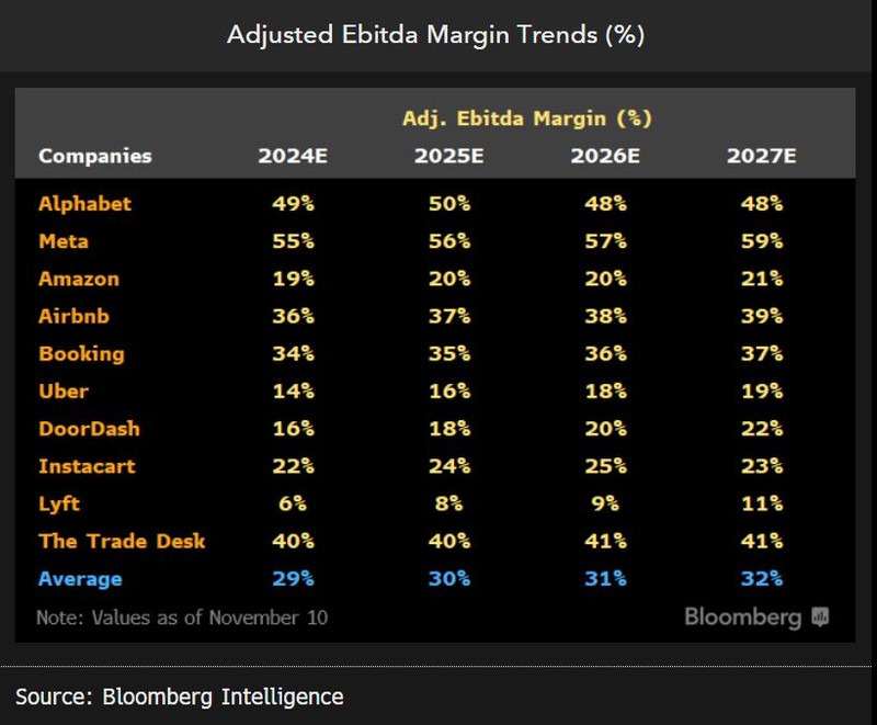 internet4 Margin trends