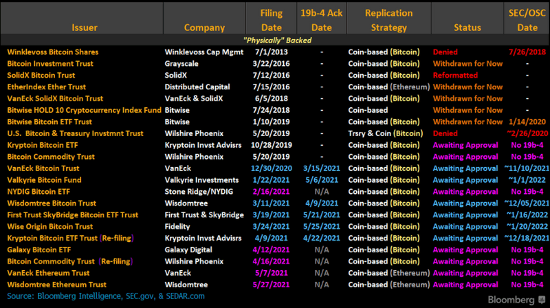 Pending Crypto ETF Filings (U.S.)