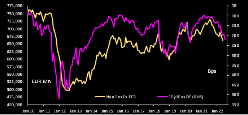 Italian Foreign Debt Holders & BTP Spreads