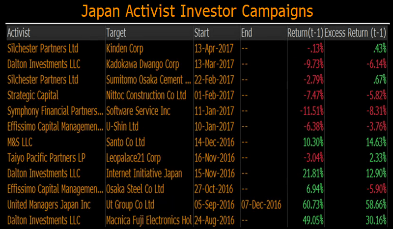 japanactivist