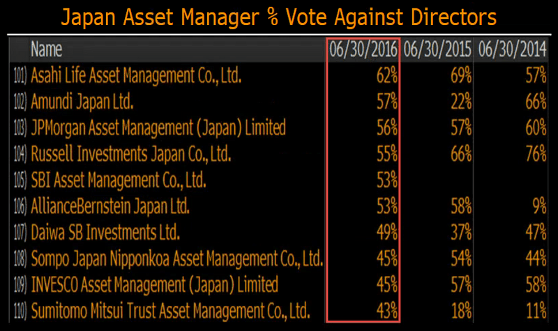 japanassetmanager