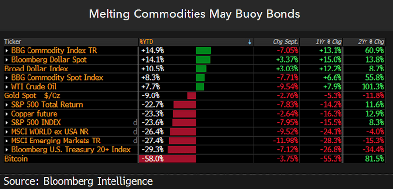 Source Bloomberg Commodity UCITS Stock Forecast: down to 1517.953