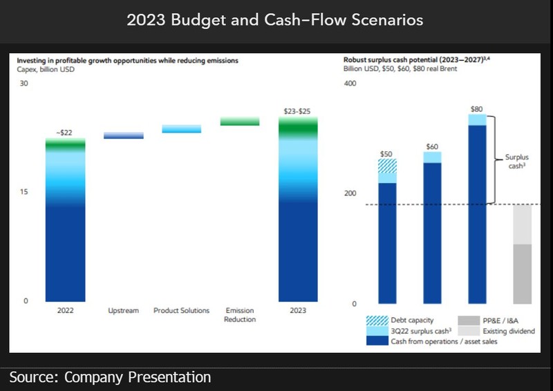 Budget and cash flow