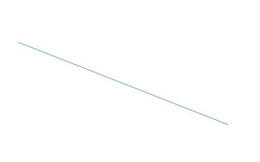 Momentum bias – can afford to take time: Linear – top left to bottom right