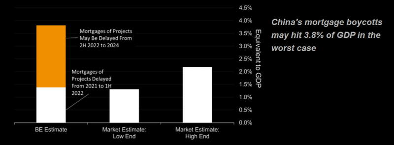 Mortgages at Risk -- BE Versus Market Estimates