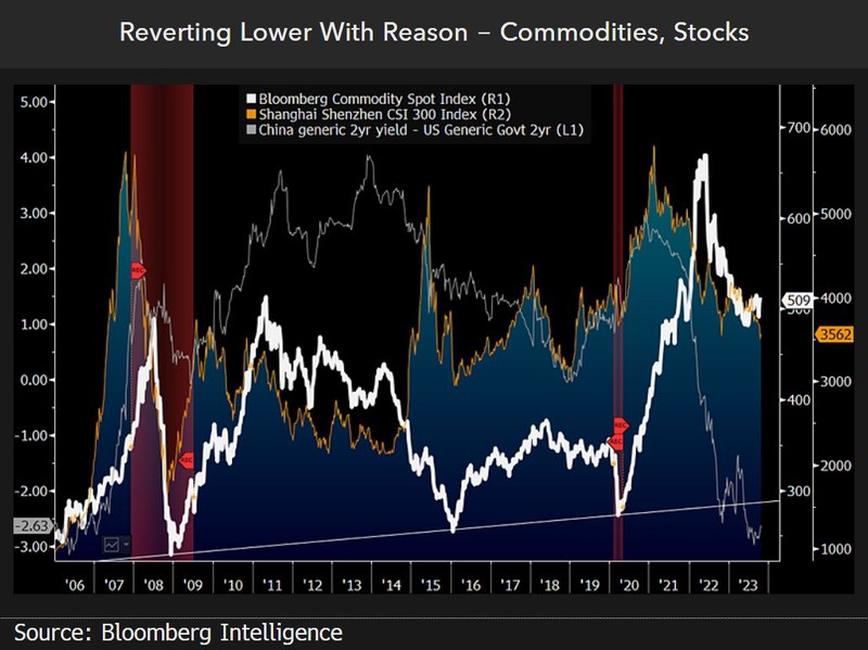 Reverting lower