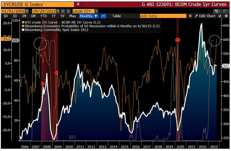 Crude index