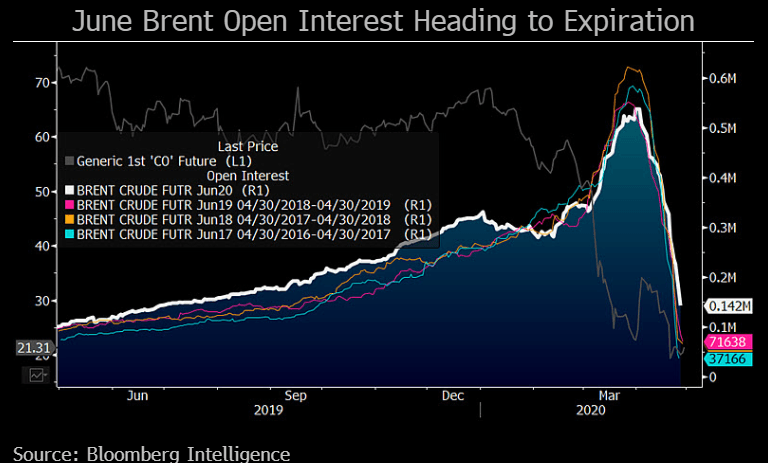 Crude Oil Futures Uso Etf Just Part Of Deflationary Tidal Wave Bloomberg Professional Services