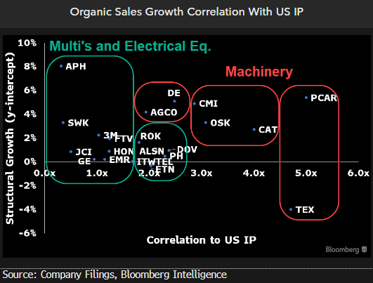 organic-sales