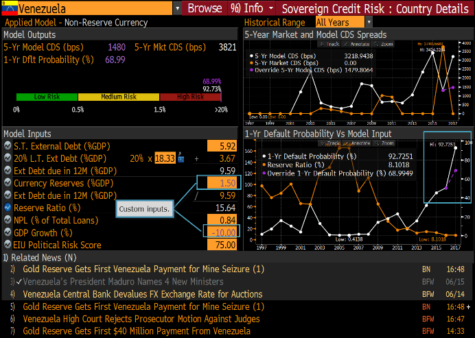 default risk probability scale for finance on bloomberg
