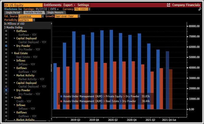 BX US Equity