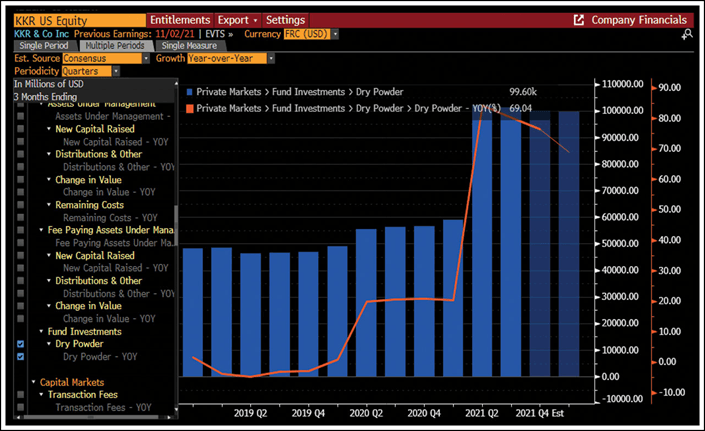 KKR US Equity
