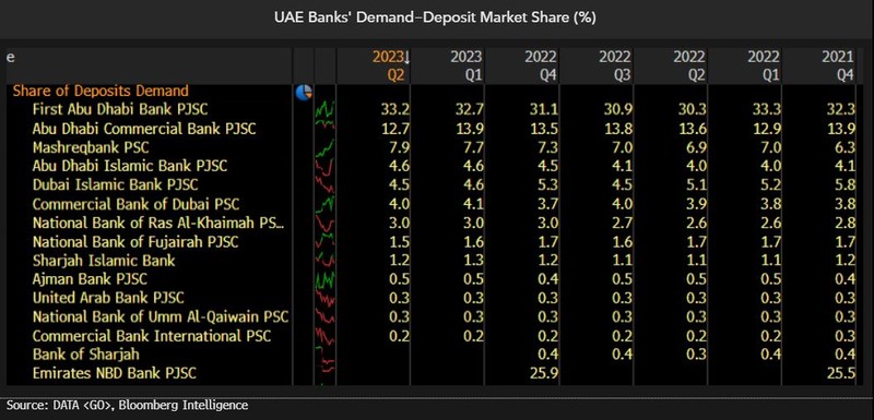 Demand-deposit market share