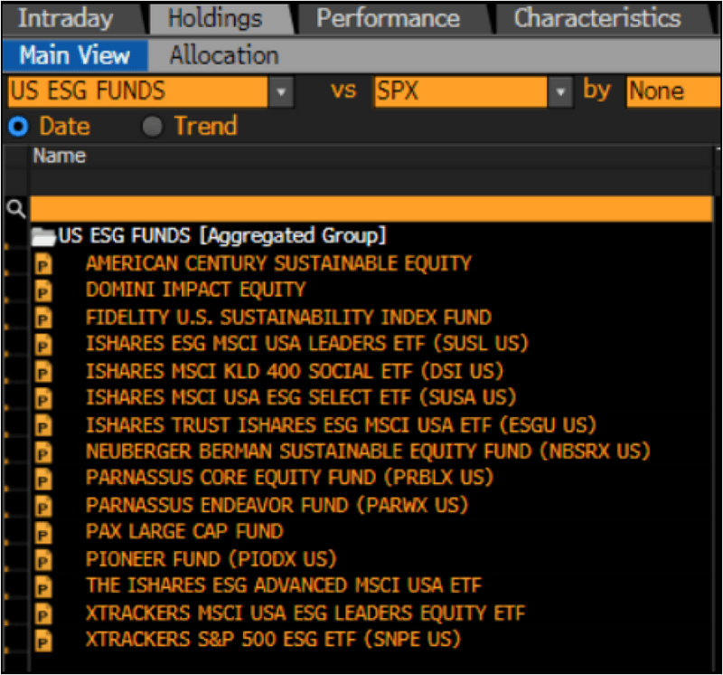 Aggregate Portfolio: U.S. ESG Funds Selected