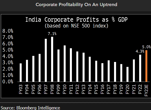 profitability