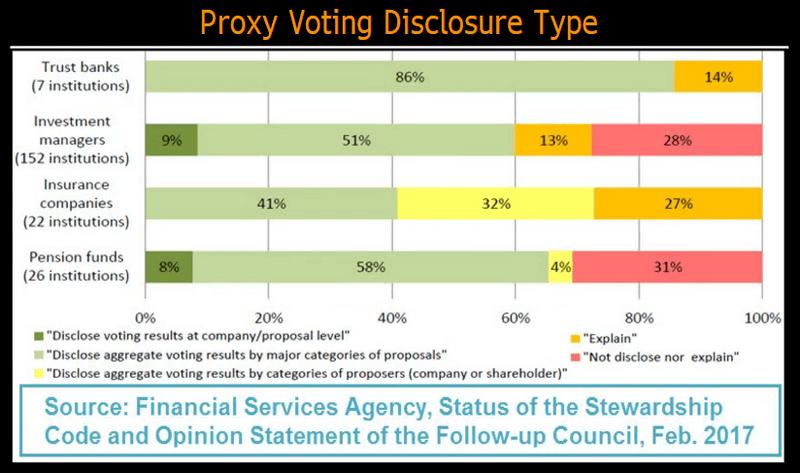 proxyvoting