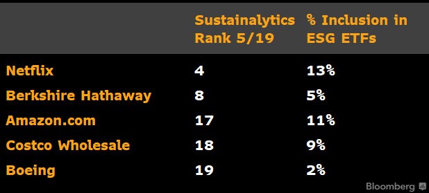 public.smor_.prod_.video_.bloomberg Bloomberg Intelligence table