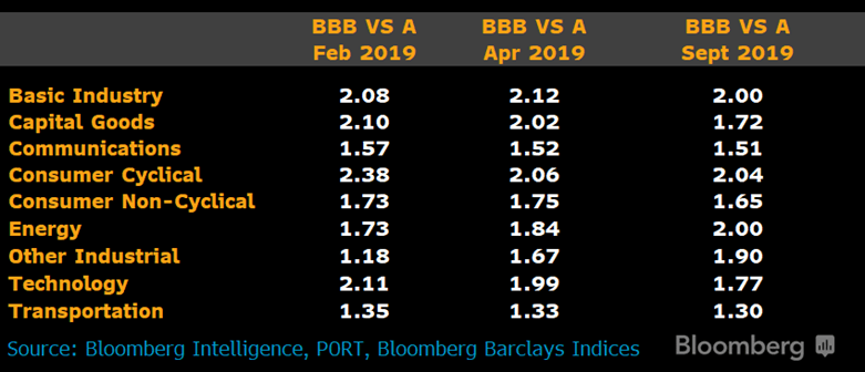 Bloomberg Intelligence table