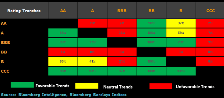 Bloomberg Intelligence table