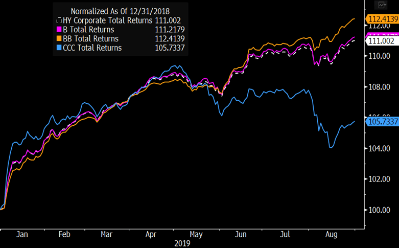 Bloomberg Intelligence chart