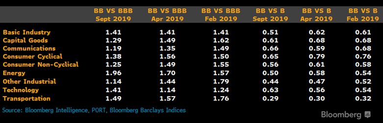 Bloomberg Intelligence table