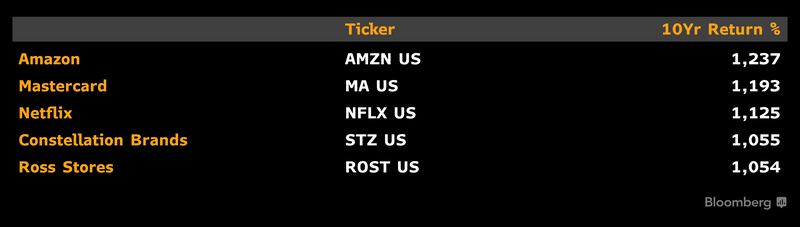 public.smor_.prod_.video_.bloomberg47 Bloomberg Intelligence table
