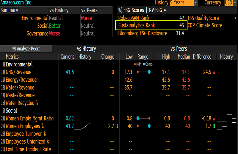 public.smor_.prod_.video_.bloomberg48 Bloomberg Intelligence chart