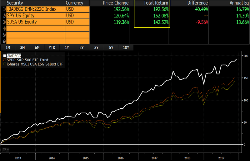 public.smor_.prod_.video_.bloomberg52 Bloomberg Intelligence chart
