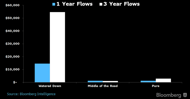 public.smor_.prod_.video_.bloomberg53 Bloomberg Intelligence chart