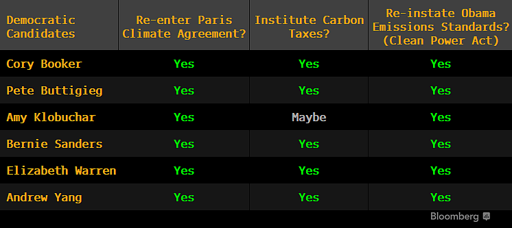 public.smor_.prod_.video_.bloomberg54 Bloomberg Intelligence table