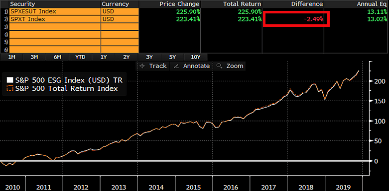 public.smor_.prod_.video_.bloomberg57 Bloomberg Intelligence graph