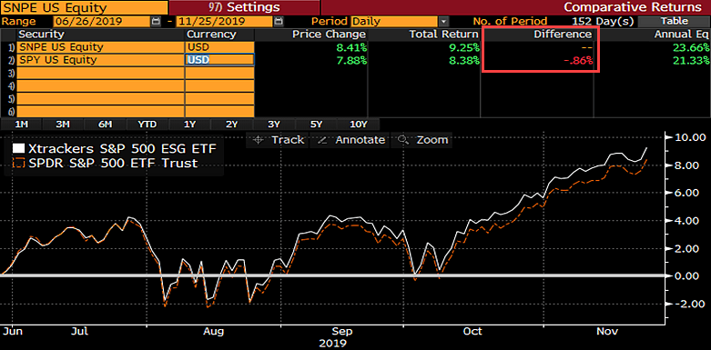 public.smor_.prod_.video_.bloomberg58 Bloomberg Intelligence graph