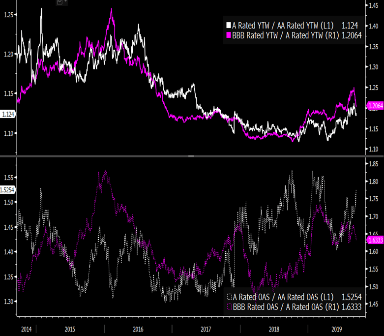 Bloomberg Intelligence chart