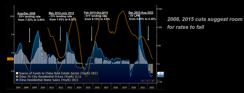 Rate Cuts in Past Downcycles