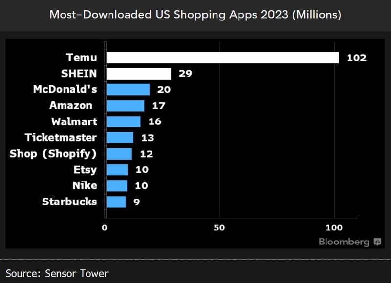 retail1 Most downloaded