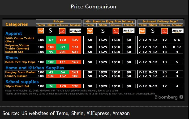 retail2 Price comparison