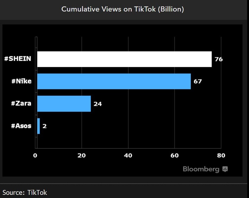 retail4 Cumulative views