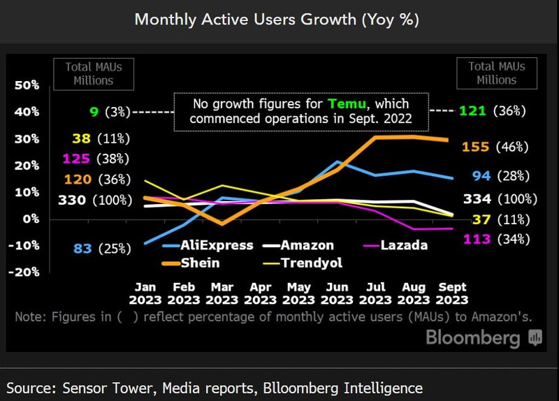 retail5 User growth
