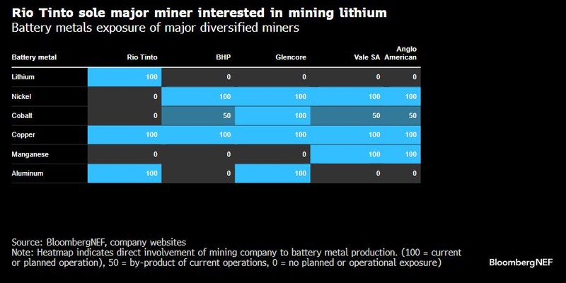 Battery metals exposure