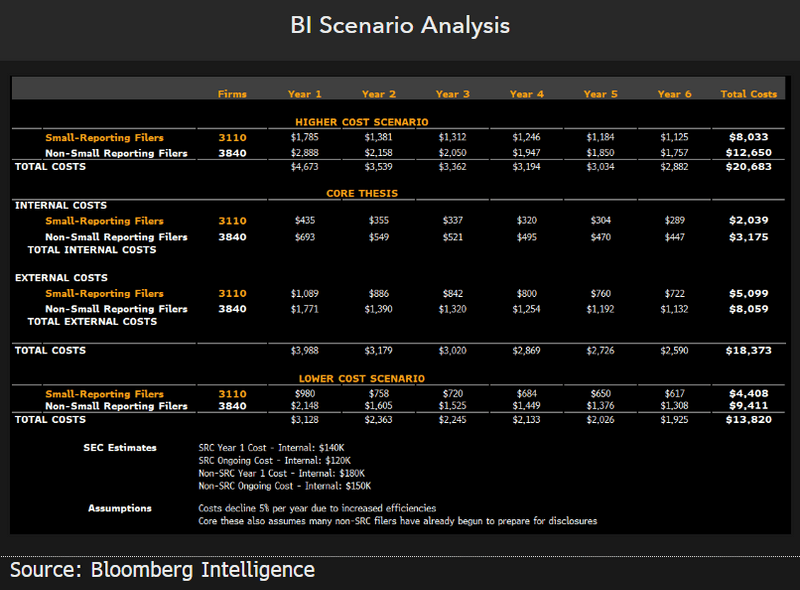 scenario-analysis