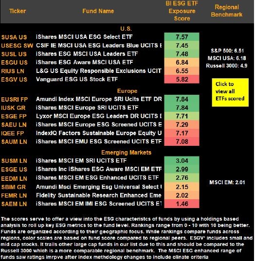 BI ESG ETF Scores -Click to View our New Dashboard