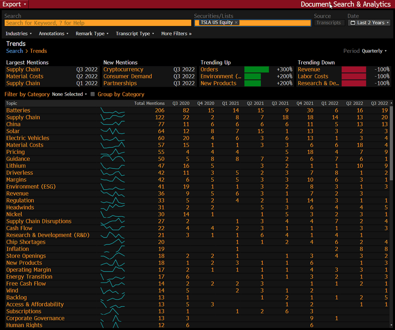 Search Analytics: Never miss out on the big trends and shifts in discussions.